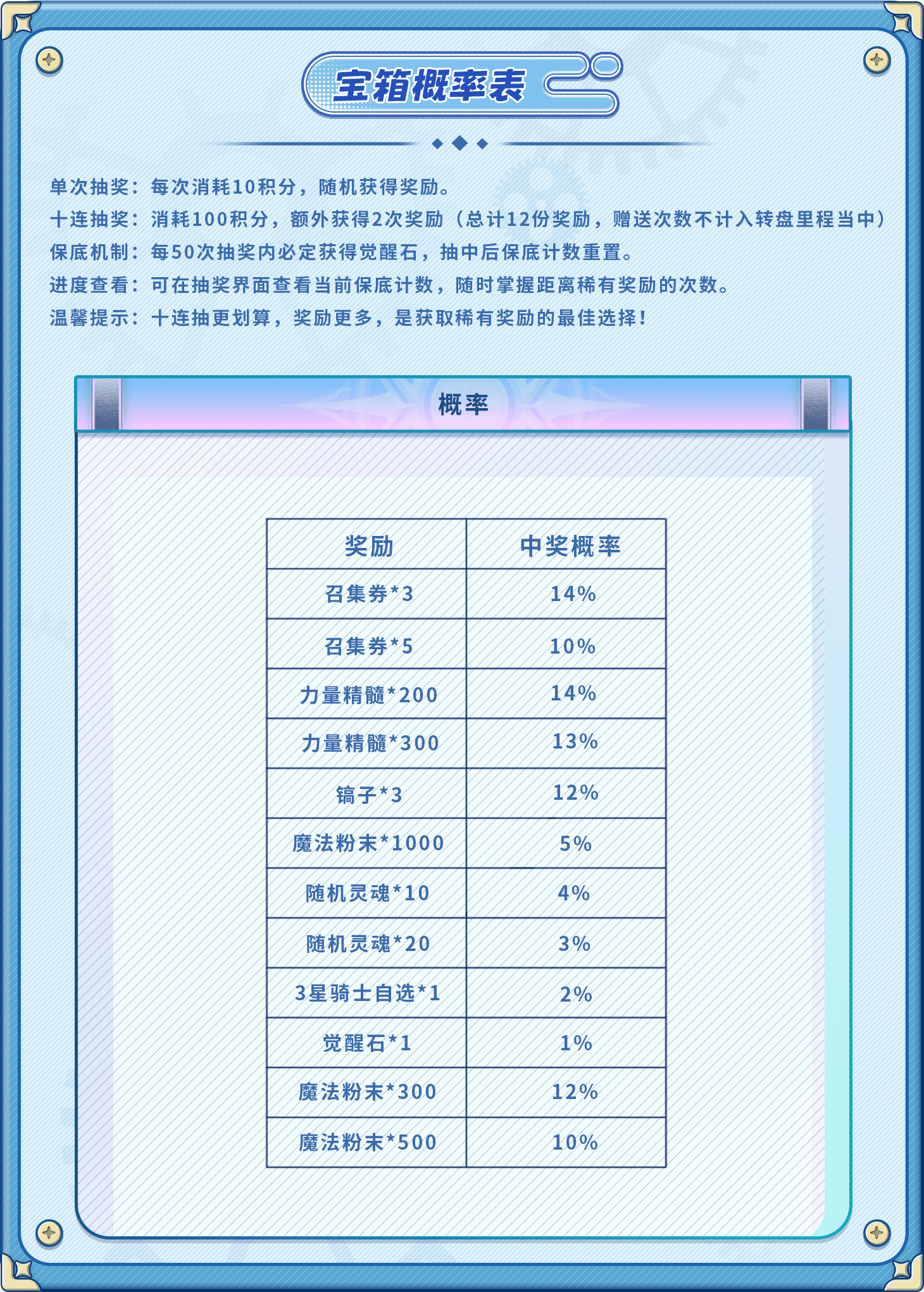 转盘抽奖概率